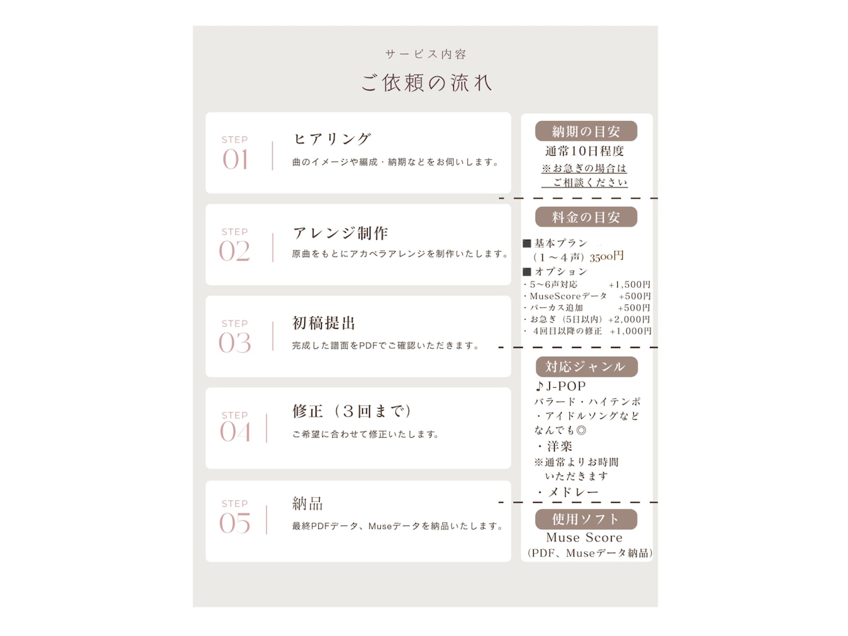 アカペラ譜面を耳コピ・アレンジ制作します ご希望の雰囲気に合わせて丁寧に制作します イメージ3