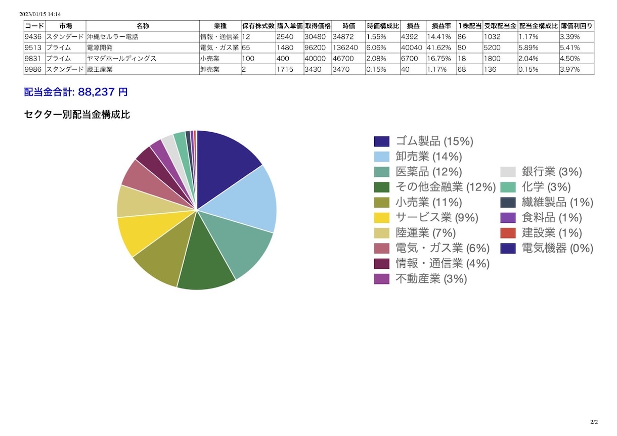 国内株式ポートフォリオの分析レポート作成します あなただけの配当金・セクターごとの比率を分析します イメージ2