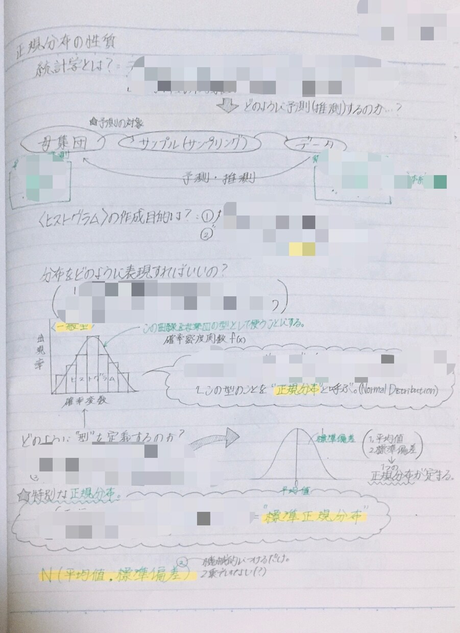 学生さん向けにまとめノートを作ります まとめるのが苦手な人・まとめたノートをデータで欲しい人へ！ イメージ3