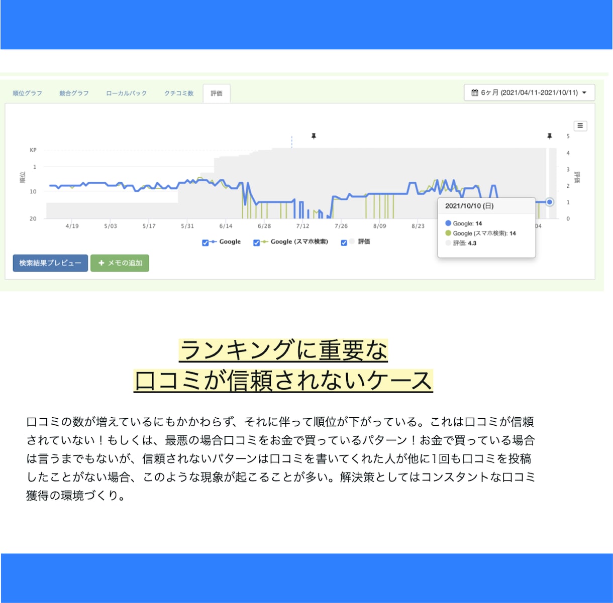 実績300社超！Googleマップ集客戦略教えます 90分のスポットコンサルで御社に最適な基本の設定を行います イメージ4
