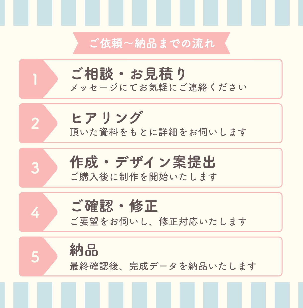 ターゲットに伝わるチラシ作成いたします 修正無制限！丁寧な情報整理で分かりやすいチラシを作成します イメージ2