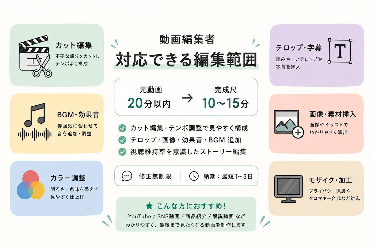 YouTube・TikTok動画編集承ります 丸投げOK!理想の動画を形に! イメージ2