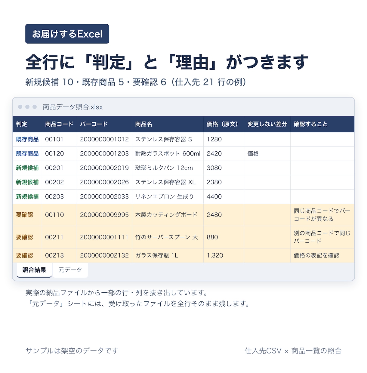 仕入先CSVと自店の商品一覧を照合します 登録済み・新商品・要確認を、理由つきのExcelで仕分け イメージ3