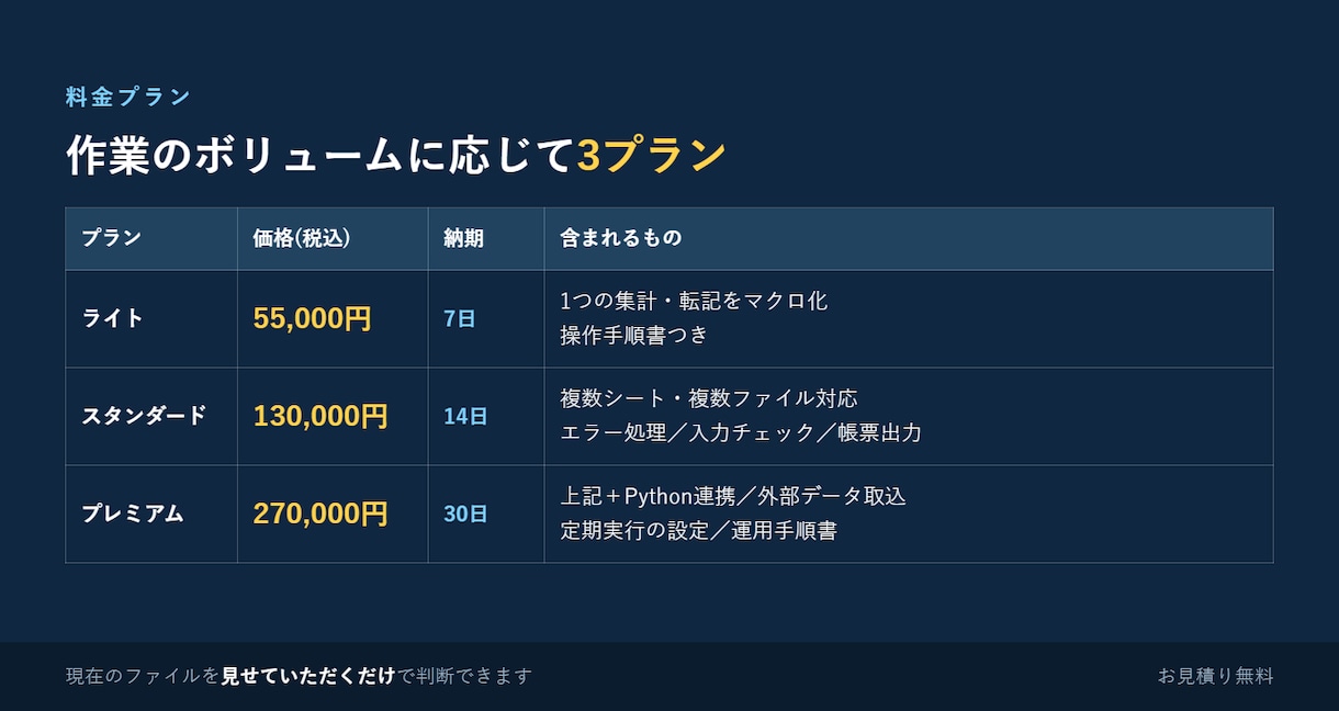 Excelの集計・転記をマクロで自動化します くり返しの手作業をVBAやPythonで仕組みに変えます イメージ2