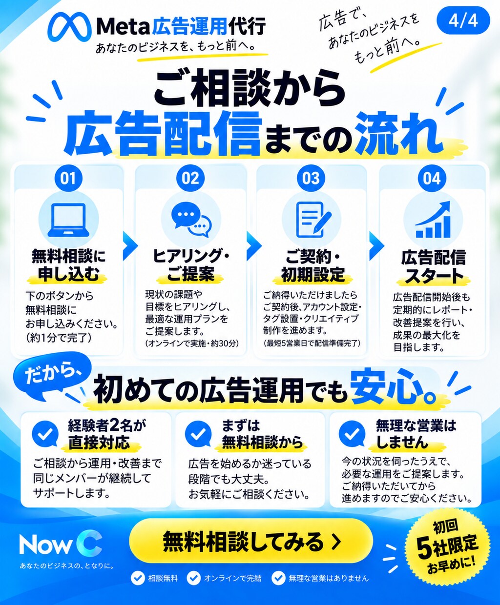 経験者2名がMeta広告を直接運用します 外注なのに、まるで社内の広告チーム。 イメージ4