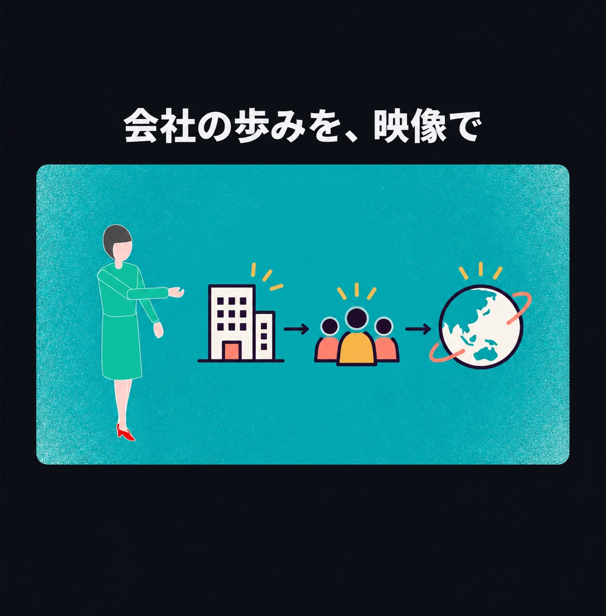 企業やサービスの魅力が伝わる紹介動画を作ります 世界的企業の60周年動画の制作実績あり｜図解も得意 イメージ3