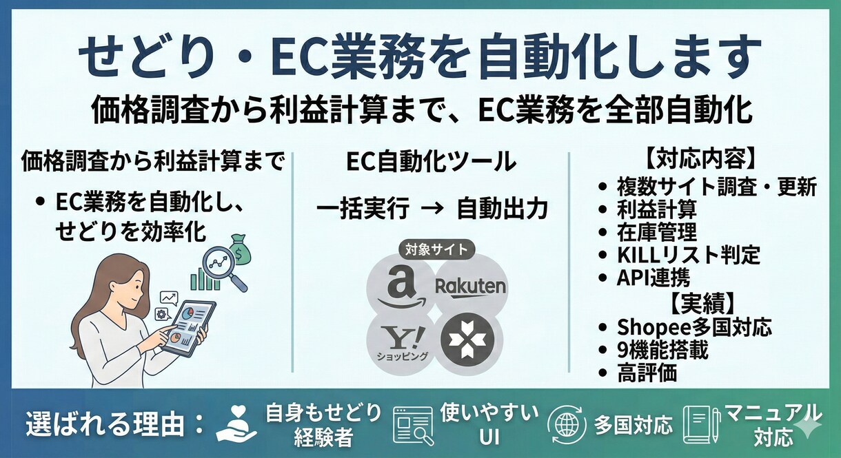 相談無料◎ECサイトの業務を自動化します 「価格調整・在庫管理が面倒なEC運営者向け」業務を自動化 イメージ1