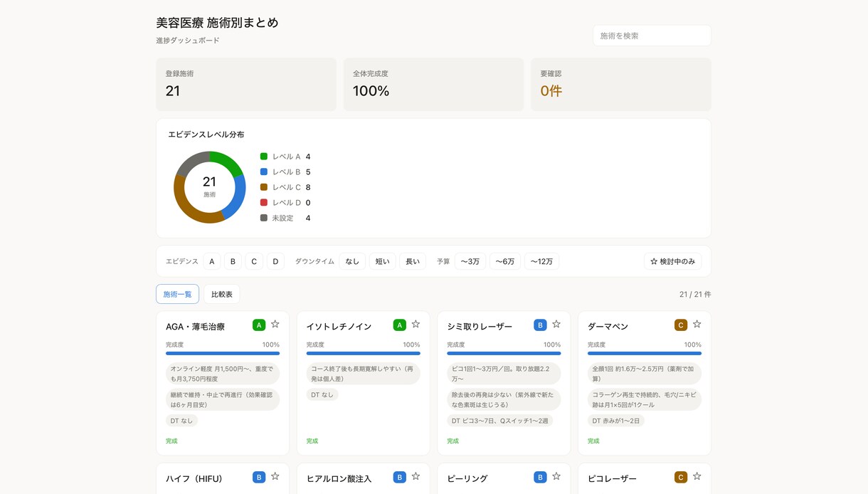 その手作業、ツールで消します 面倒な集計・転記・リマインド、を自動化する簡単ツール作ります イメージ6