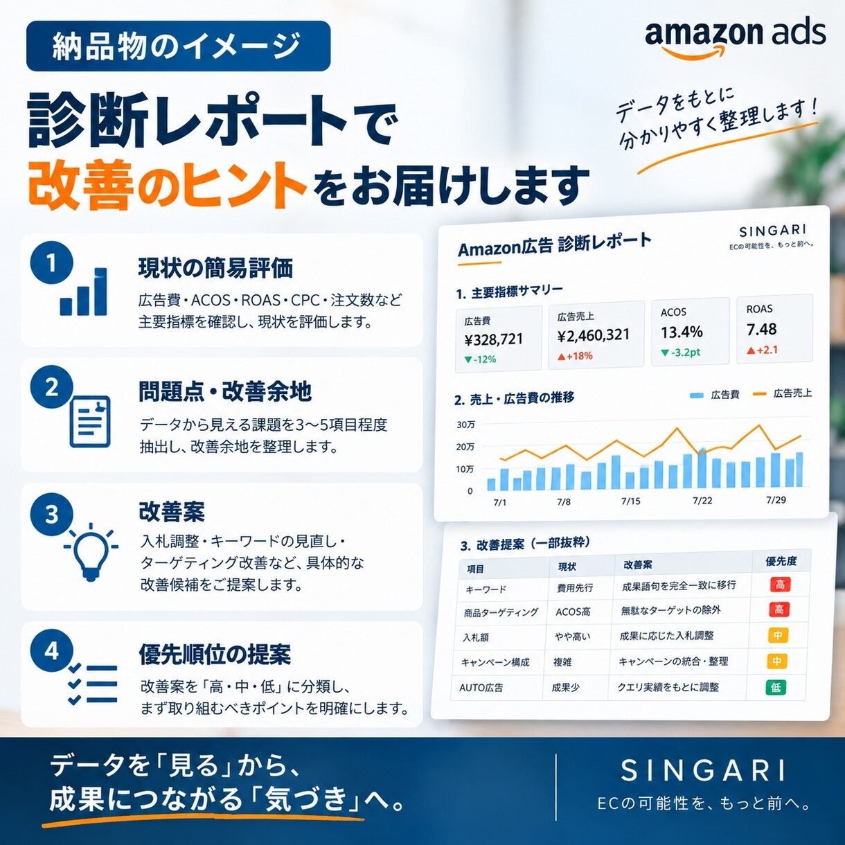Amazon広告のACOS・ROASを診断ます 広告の無駄と改善ポイントを分かりやすく整理 イメージ7