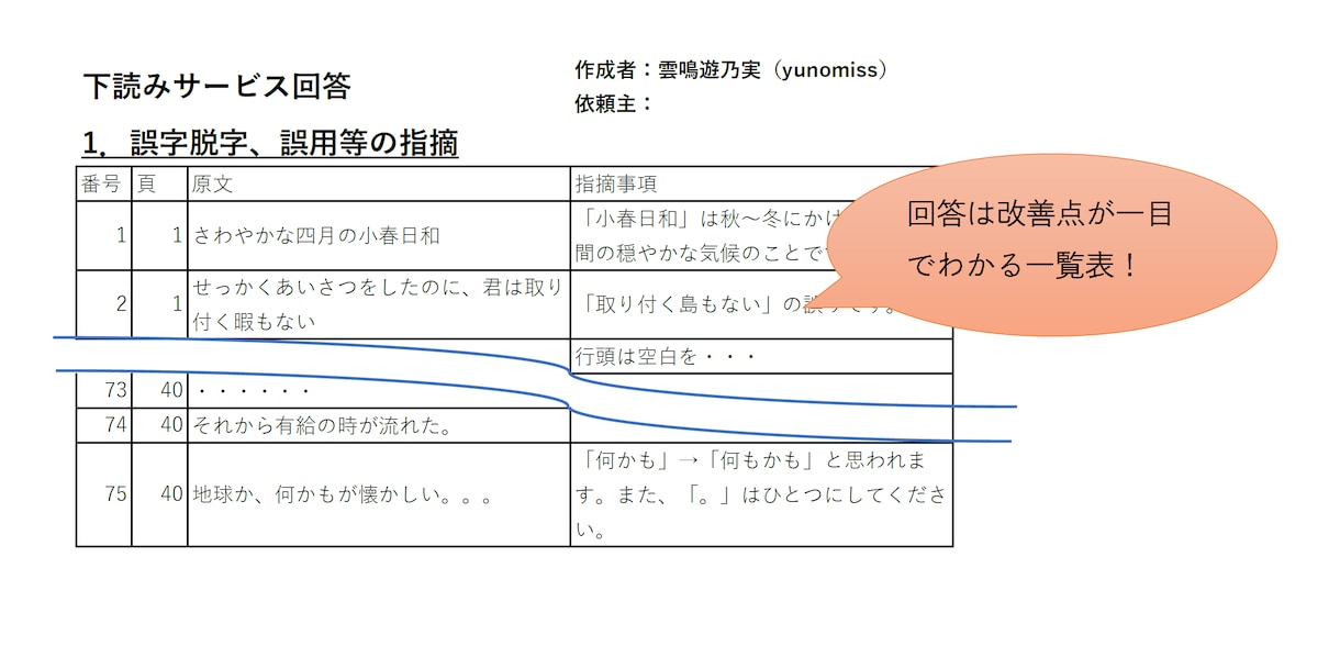 小説家志望者が同人小説の下読みをします 自作小説への感想や意見、改善方法が欲しい方へ イメージ1