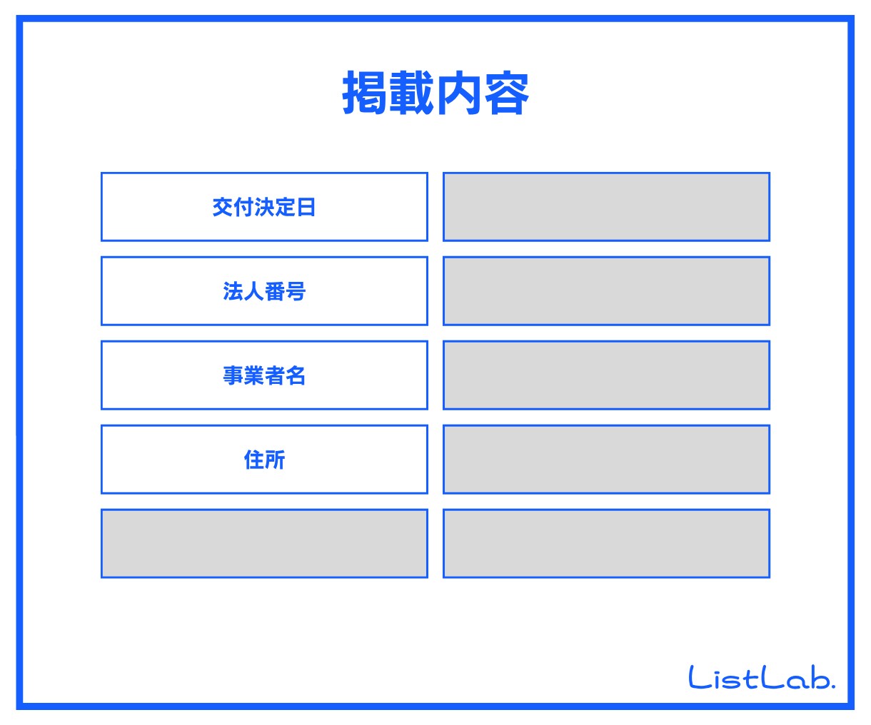 即納｜営業リストを販売します IT導入補助金2023後期 交付決定事業者(法人)リスト イメージ2