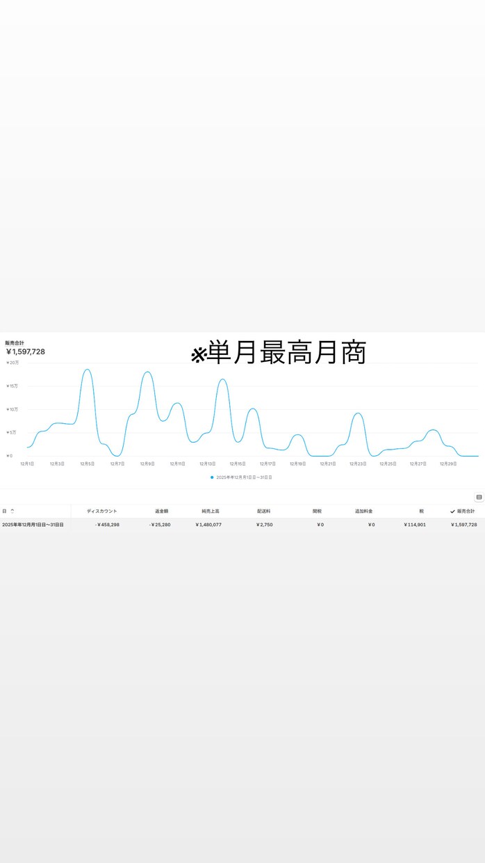 美容特化TikTok運用、実績者が代行します バズる動画の"型"を知っている人間を作ります イメージ4
