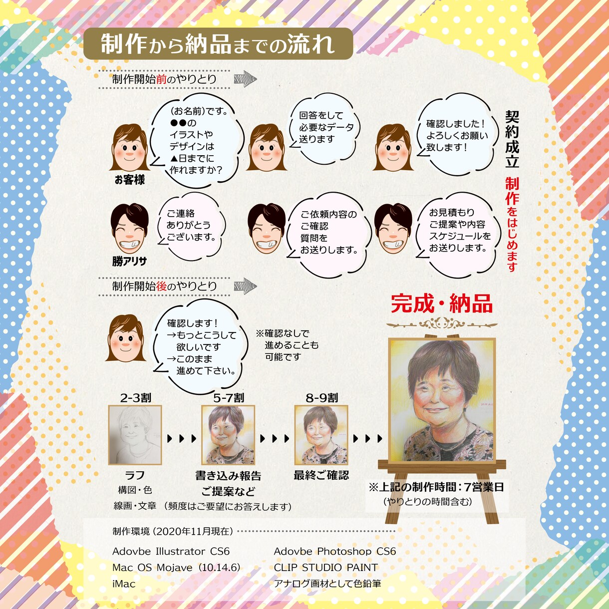 送料無料●写真からミニ色紙お描きします 似顔絵店舗経験のあるイラストレーター兼デザイナーの似顔絵色紙 イメージ6