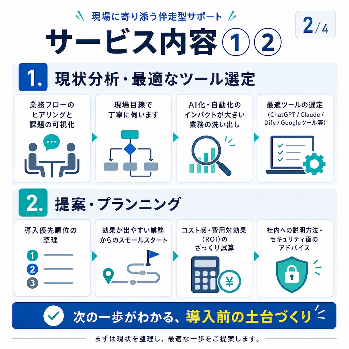 実務直結！業務へのAI導入・自動化を提案します 経理・総務4年のエンジニアが現場目線でサポートします イメージ2