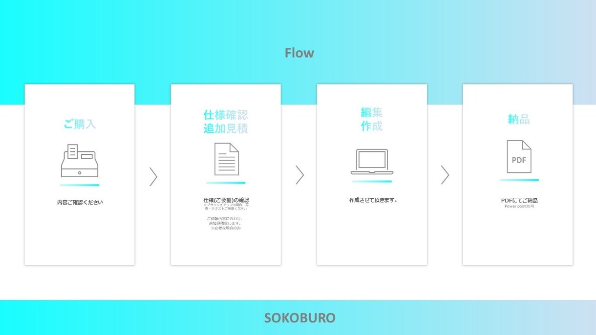 PowerPoint資料作成のお手伝いをします PowerPoint作成が苦手・作成時間がない方は是非！ イメージ4
