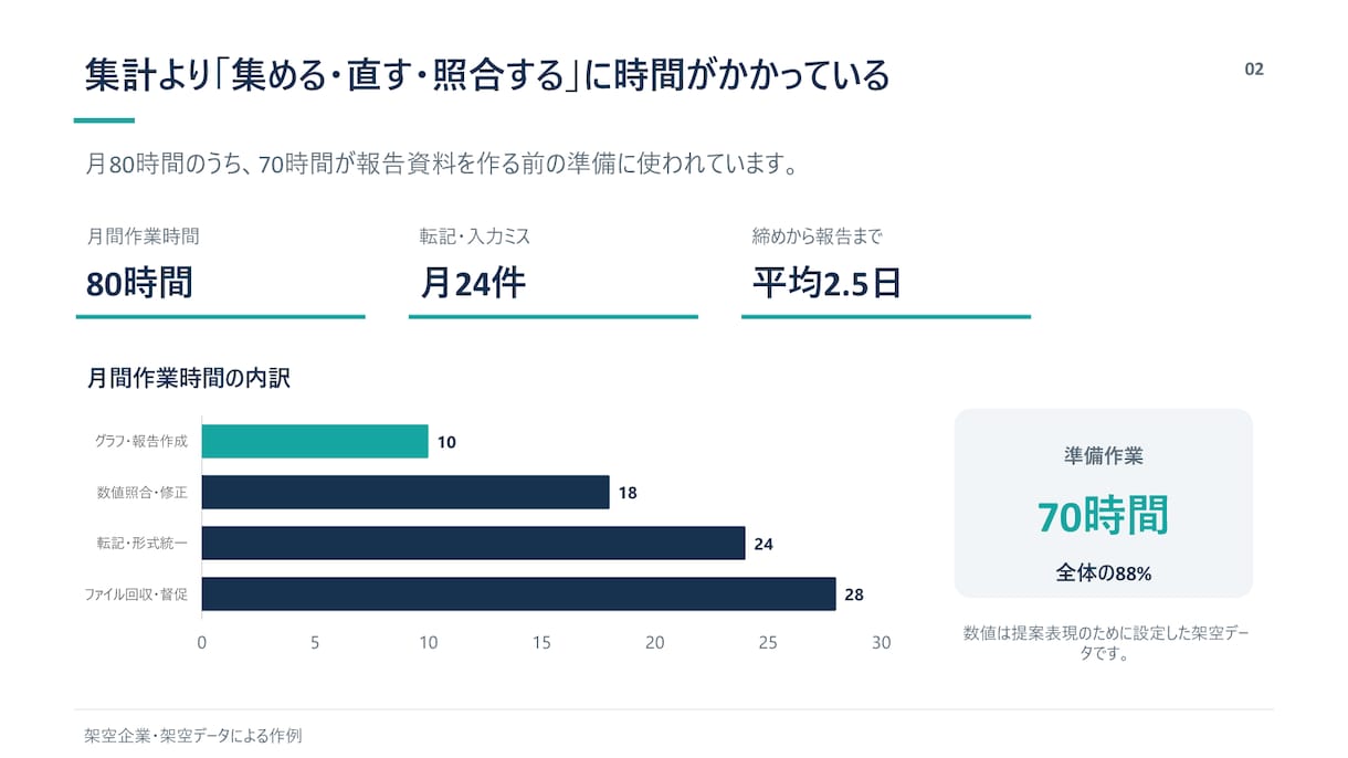 原稿を伝わるPowerPoint資料へ整えます 会議なし・10枚まで｜構成整理＋PPTX・PDF納品 イメージ2