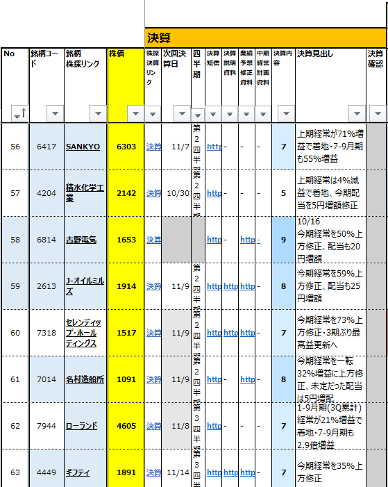 希望の株式50銘柄の分析シートを作成します 東証P/ST/Gが対象です。Excelにてソート可能。 イメージ4