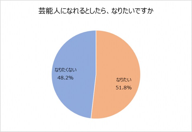 芸能人になるためのアドバイスや指導をします 現役芸能人に聞く芸能界の事！！ イメージ1