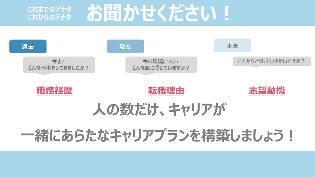 お試しキャリア相談★お気軽に！丁寧に対応致します 【大企業・公務員経験！】転職活動を全面バックアップいたします イメージ2