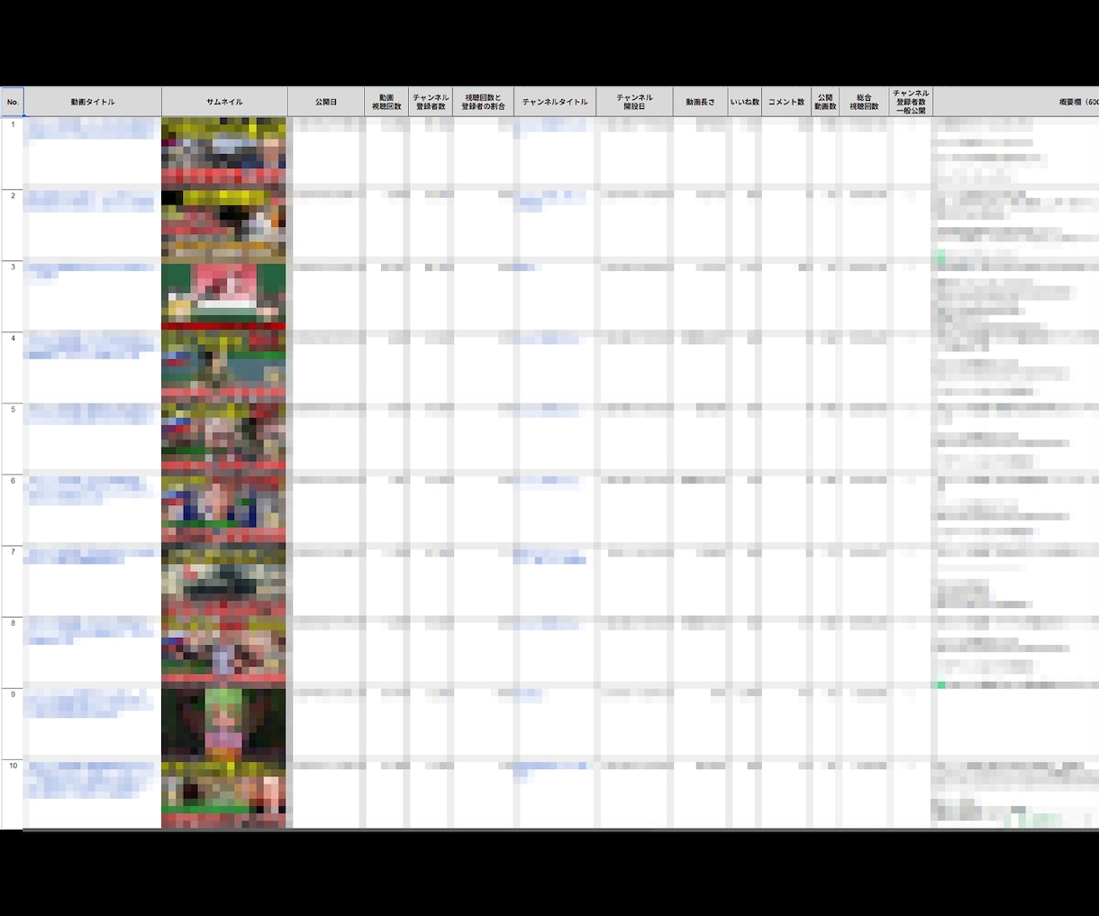 YouTubeの人気動画リサーチツール販売します 企画・収益化・マーケティングに便利！YouTuber必見！ イメージ2