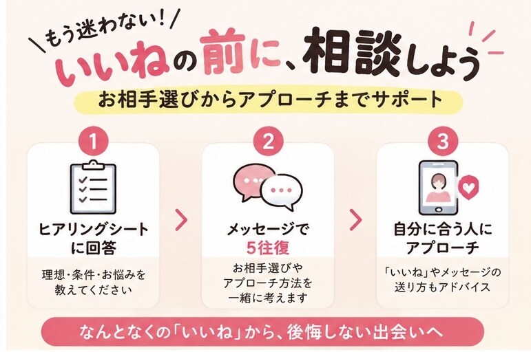 あなたに合ったお相手選びを提案します 理想と現状を整理し、相手別アプローチまで一緒に考えます イメージ4