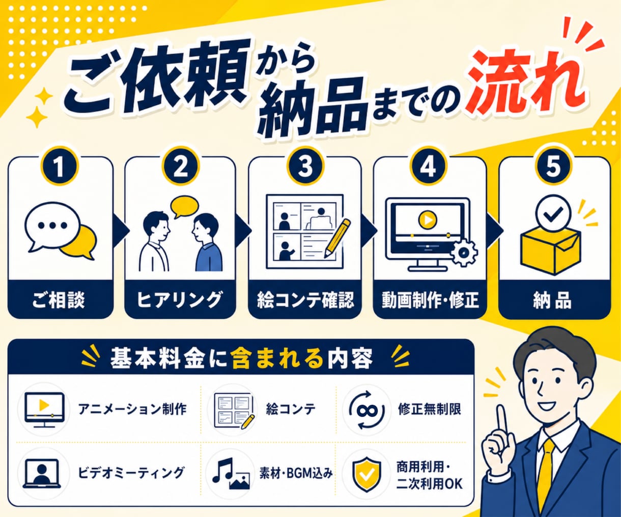 修正無制限！研修・マニュアル動画を制作します デザイナー出身／大手実績多数／"伝わる"動画で教育コスト削減 イメージ3