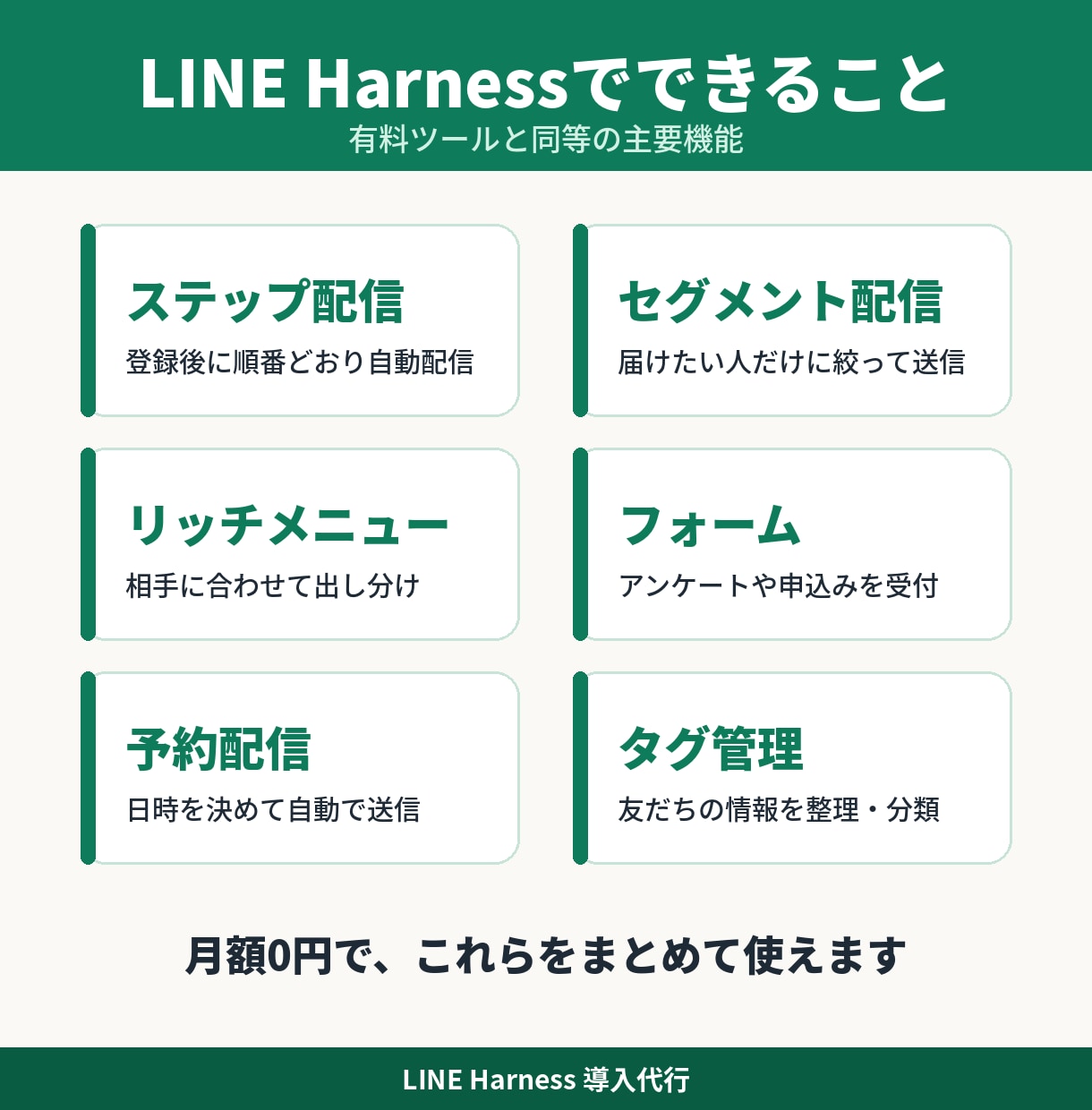LINE運用ツール月額0円！高機能ツール導入します 有料ツールと同等の主要機能を月額0円で導入サポート イメージ4