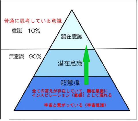 ツインレイ「覚醒ヒーリングタロット」意識上昇します ★ツインレイ★ツインソウル★覚醒★人生総合★転機★使命 イメージ5