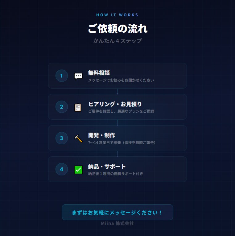多言語AIチャットボットを開発します 日英中三言語対応｜既存のHPに埋め込みます イメージ3