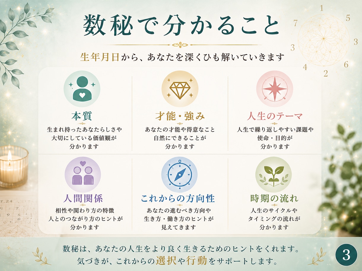 数秘であなたの才能と本質を読み解きます 生年月日から本当の自分と強みを読み解きます イメージ3
