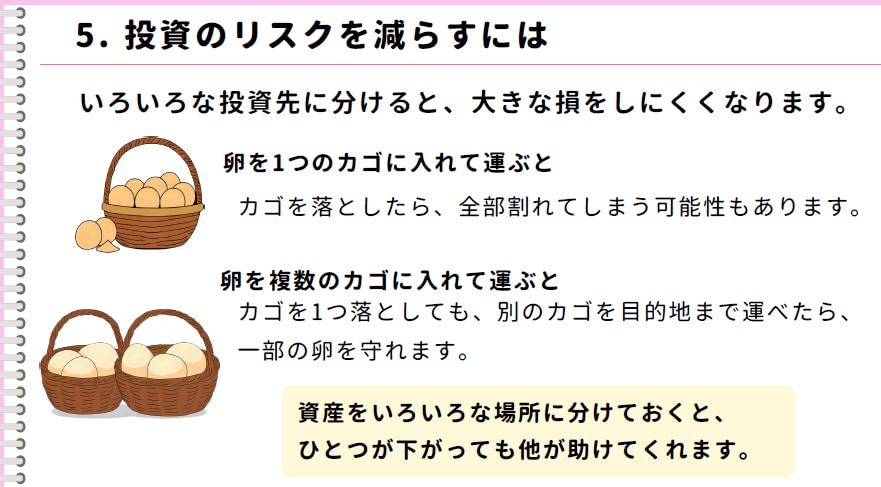 NISA始めたけど不安な方へ投資モヤモヤ整理します そのまま続けて大丈夫？不安をやさしく整理（チャット相談） イメージ3