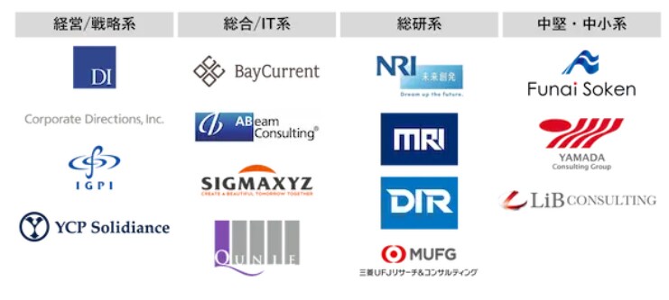 戦略コンサル向けケース面接を教えます トップMBA + MBB経験者が教えるケース面接突破術 イメージ2