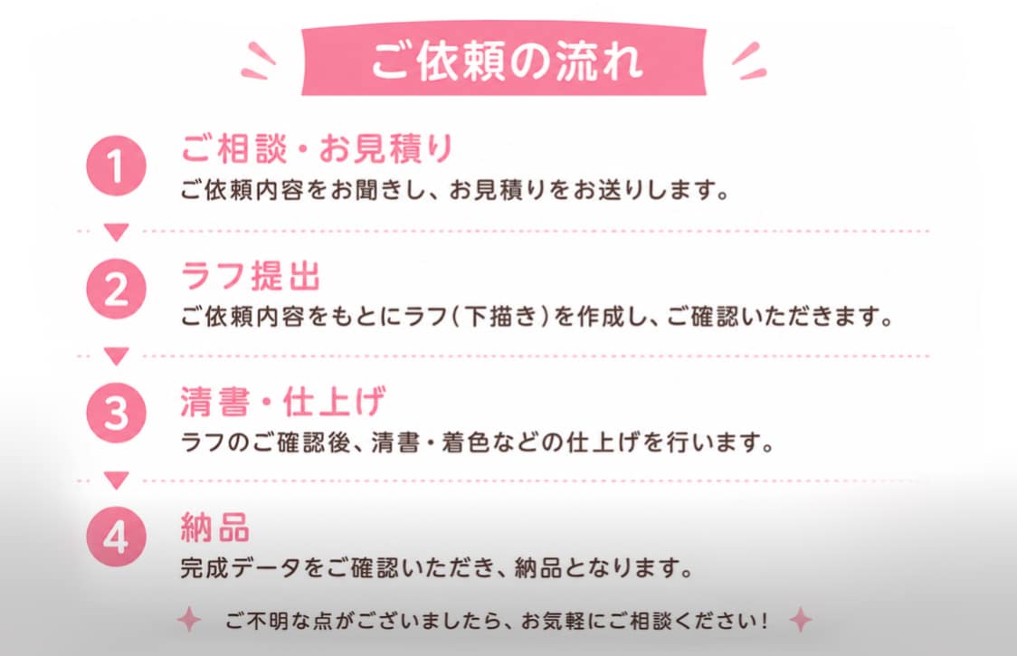 ミニキャライラスト描きます あなただけのオリジナルミニキャラ描きます！作風も様々ご用意！ イメージ2
