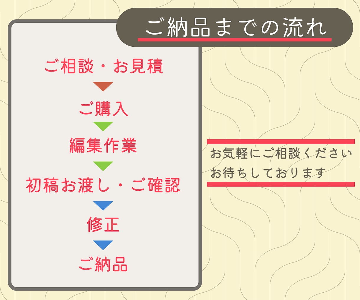 YouTube/Shorts SNS動画編集します 【VC】映像制作のプロが品質＆スピード重視で対応いたします イメージ2