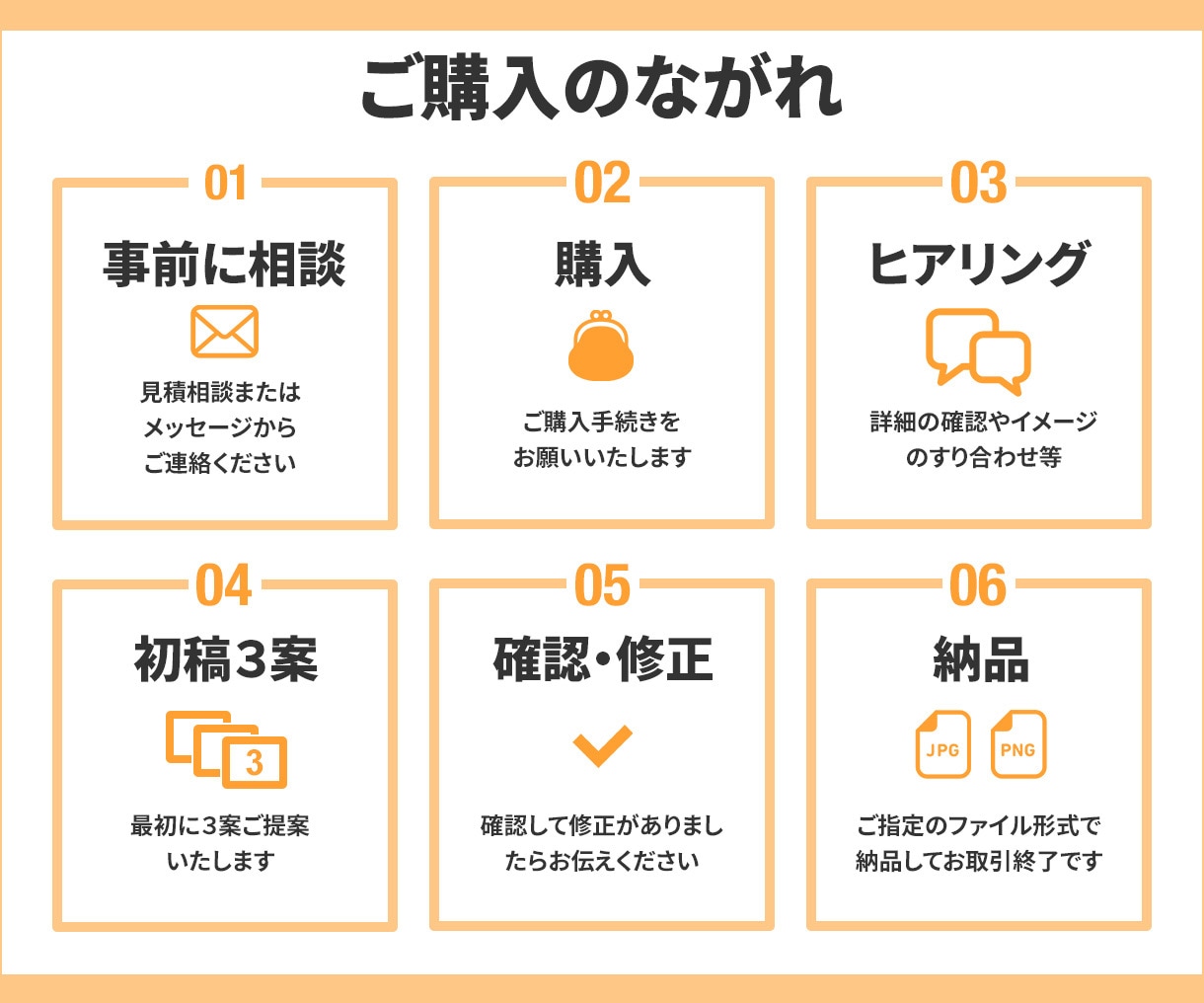 ココナラ出品準備！画像まとめて作ります 出品している、したい方を応援！！ イメージ2