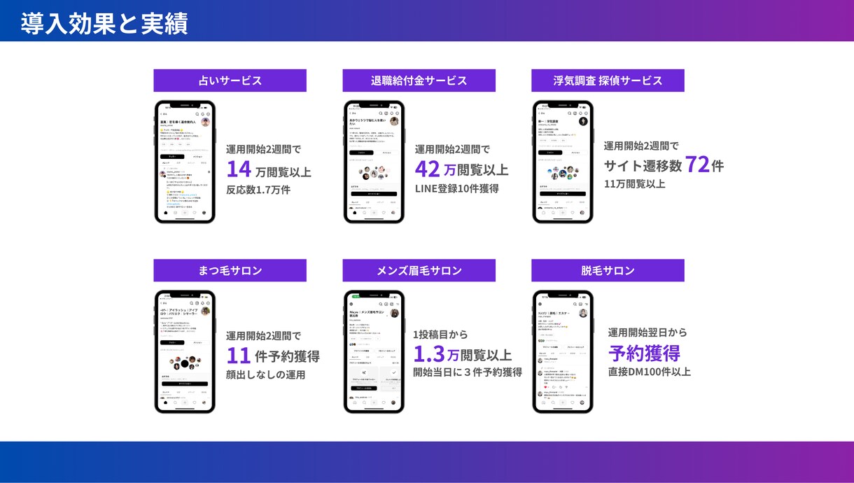 プロが丁寧にThreadsの運用支援を行います 丸投げOK！Threads運用支援サービス イメージ3