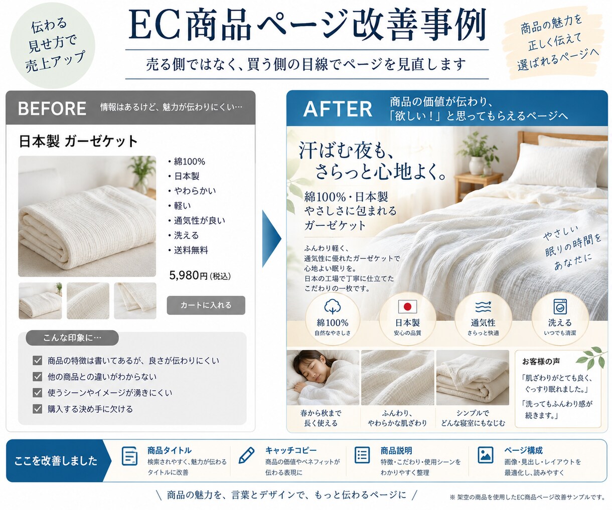 EC商品ページをプロ目線で診断・改善しますます 商品企画・営業30年の経験で「伝わるページ」に改善 イメージ2