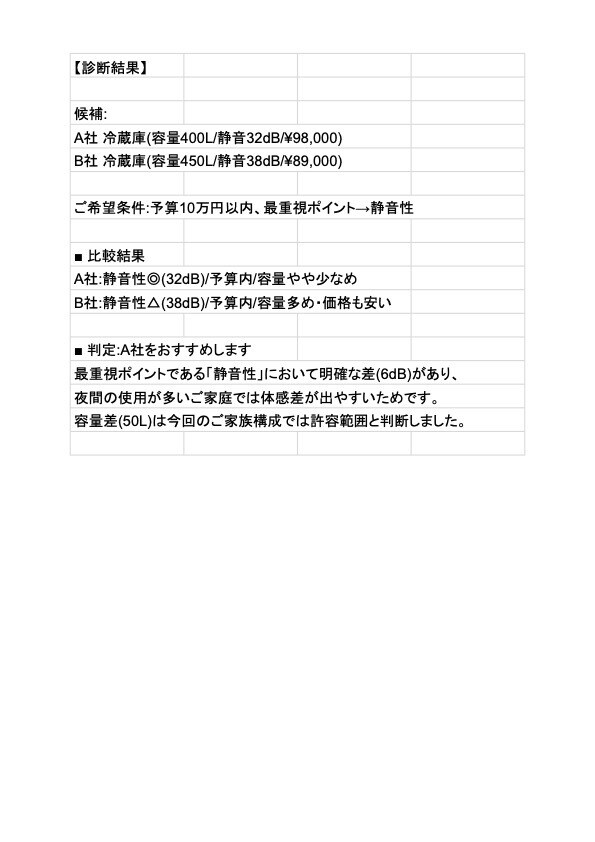 決められないを解決 家電選び診断します 家電の比較疲れ、代わりに1つに決めます イメージ1