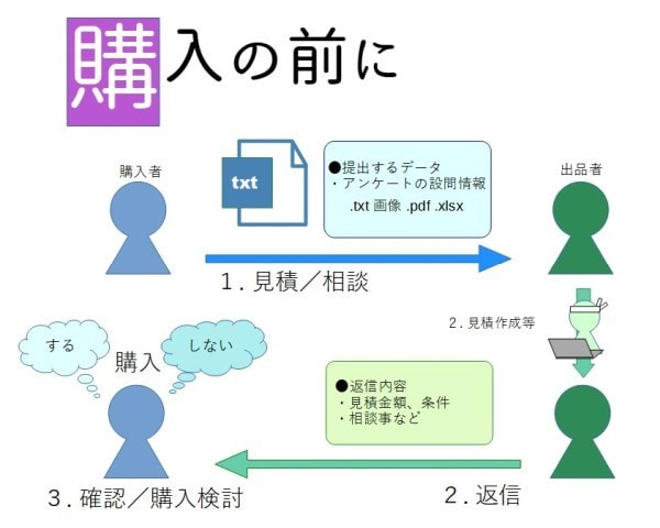 Googleフォームでアンケート作成代行します 面倒な【入力、設定、テスト】します イメージ6