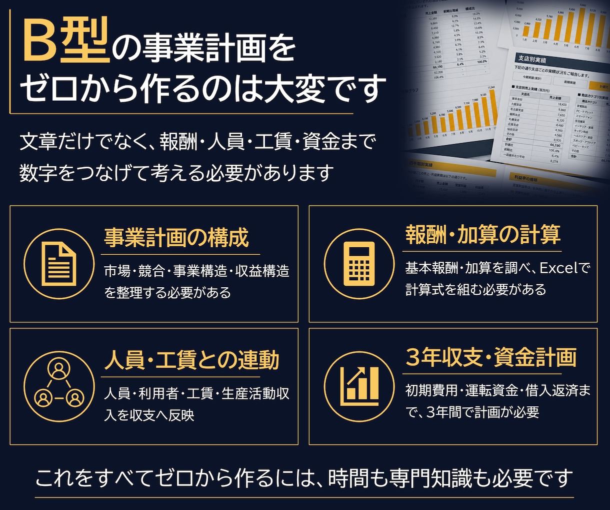就労継続支援B型の事業計画書テンプレを販売します 構成済みPPT約50枚＋報酬算定式入り3年収支・資金計画 イメージ2