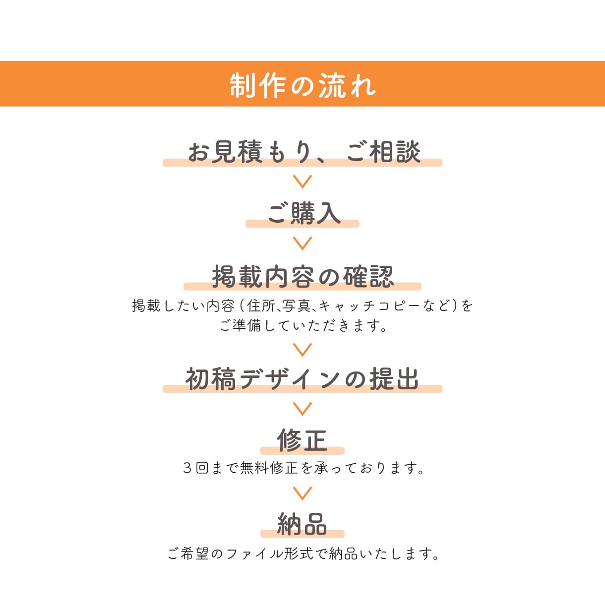 見やすいメニュー表お作りします どこか惹きつけられるメニュー表つくりませんか。 イメージ2