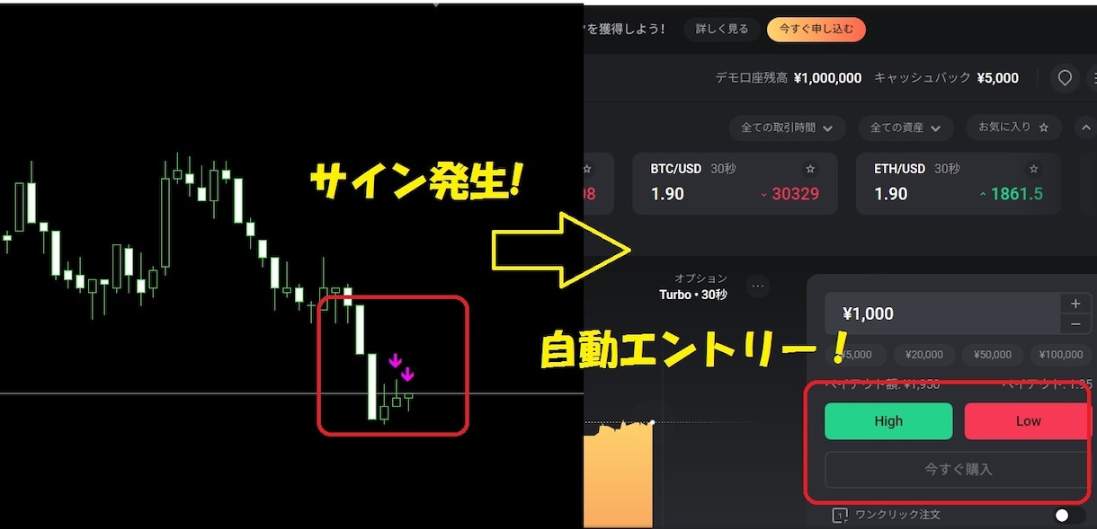 お使いのサインツール（複数可）を自動売買できます 高機能、高性能、高品質！サインツール数の制限もなく使い放題！