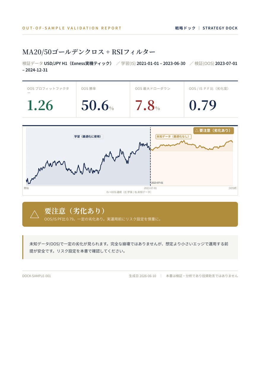 EA、本当に効くか正直に検証します その綺麗なバックテスト、信じて大丈夫？正直に点検 イメージ4
