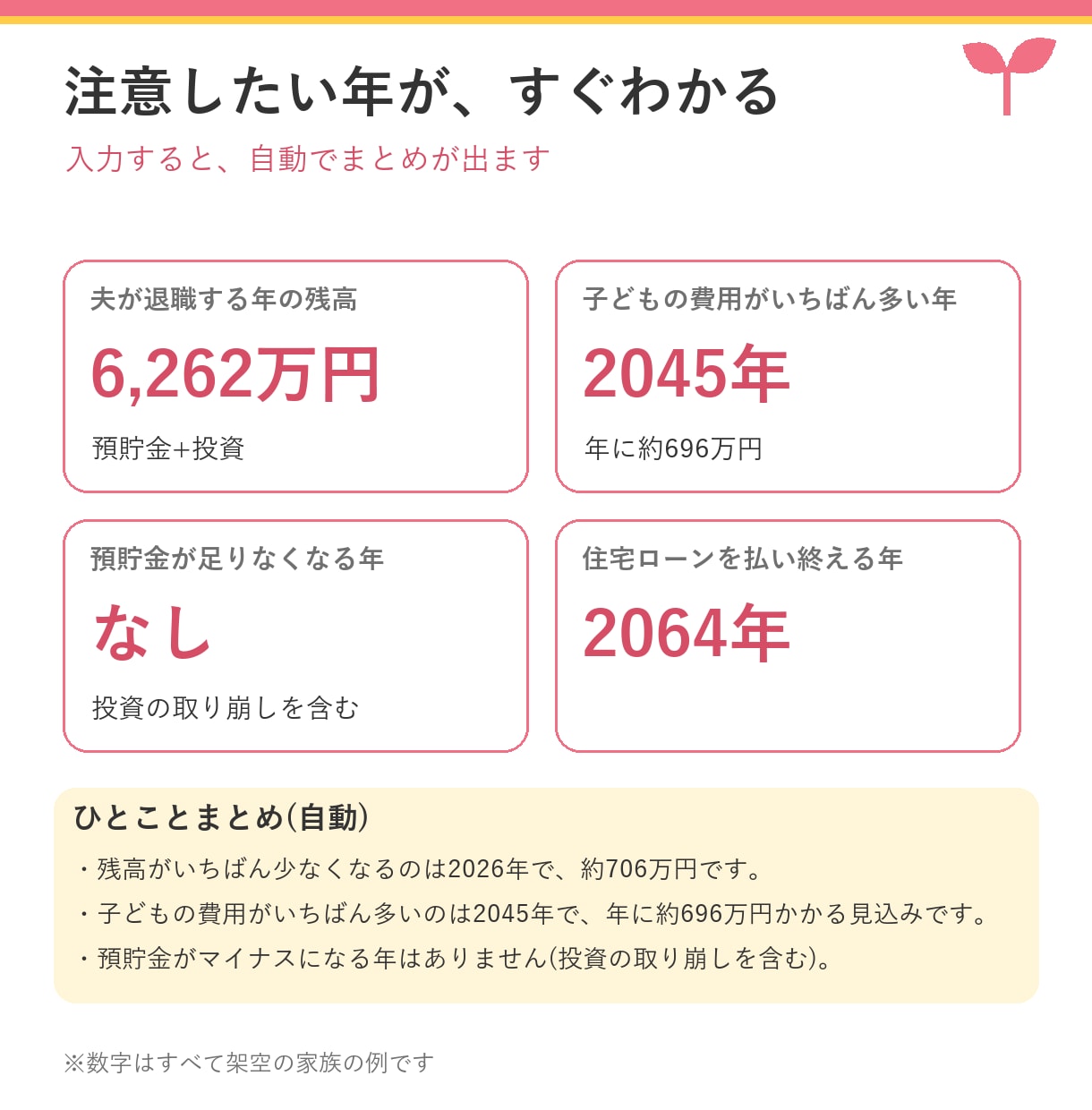 入力簡単！共働き家計の未来が見える表をお渡しします だいたいの金額でOK。育休・時短・教育費まで自動計算 イメージ4