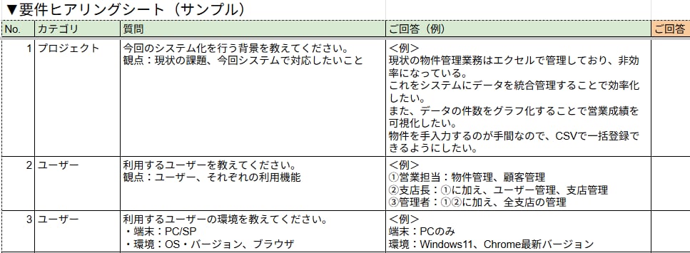Web/システム経験13年　要件定義を代行します 高品質かつ柔軟。就活/不動産/医療/CMS/ECの豊富実績 イメージ2