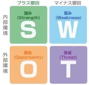 記帳代行から経営分析を毎月一本化で行います 会計や経営分析まで一本化して事業を強くしませんか？ イメージ3