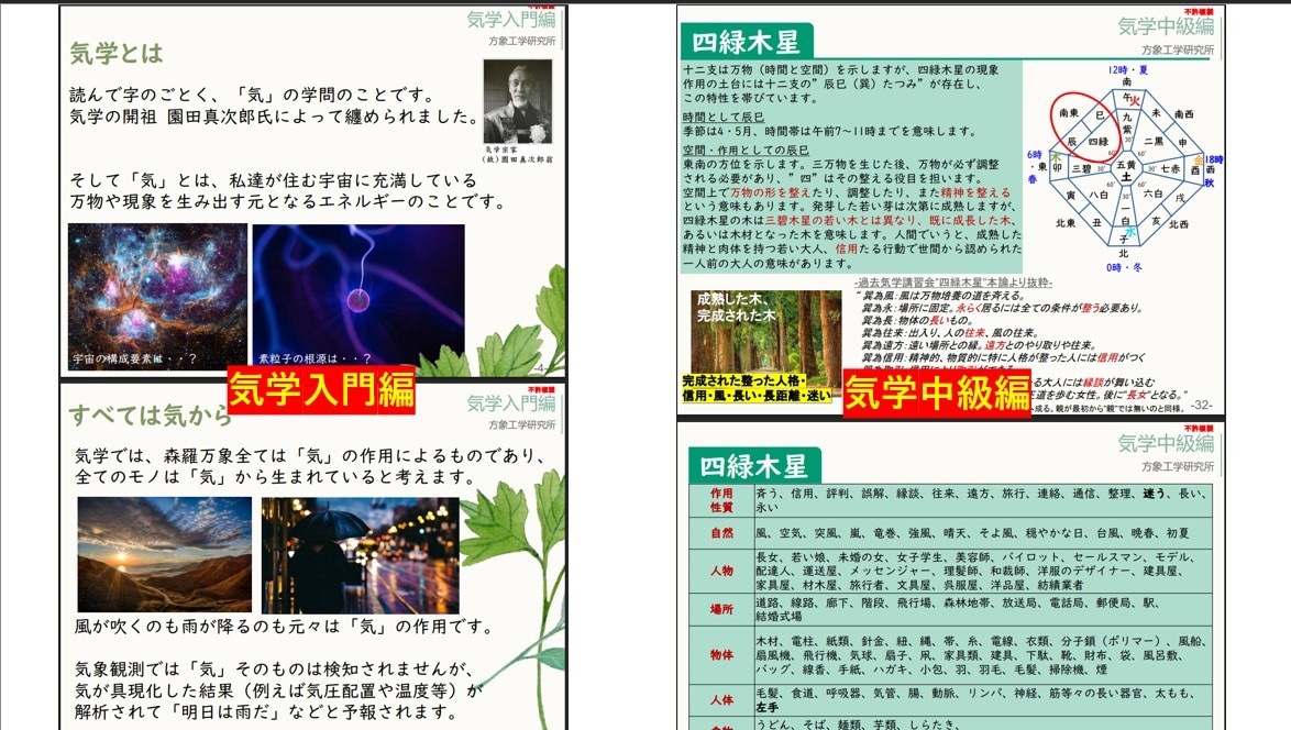 吉方位が診れる気学鑑定者の養成セットを販売します テキスト初級・中級＋吉方位鑑定ソフト。3000円お得なセット イメージ8