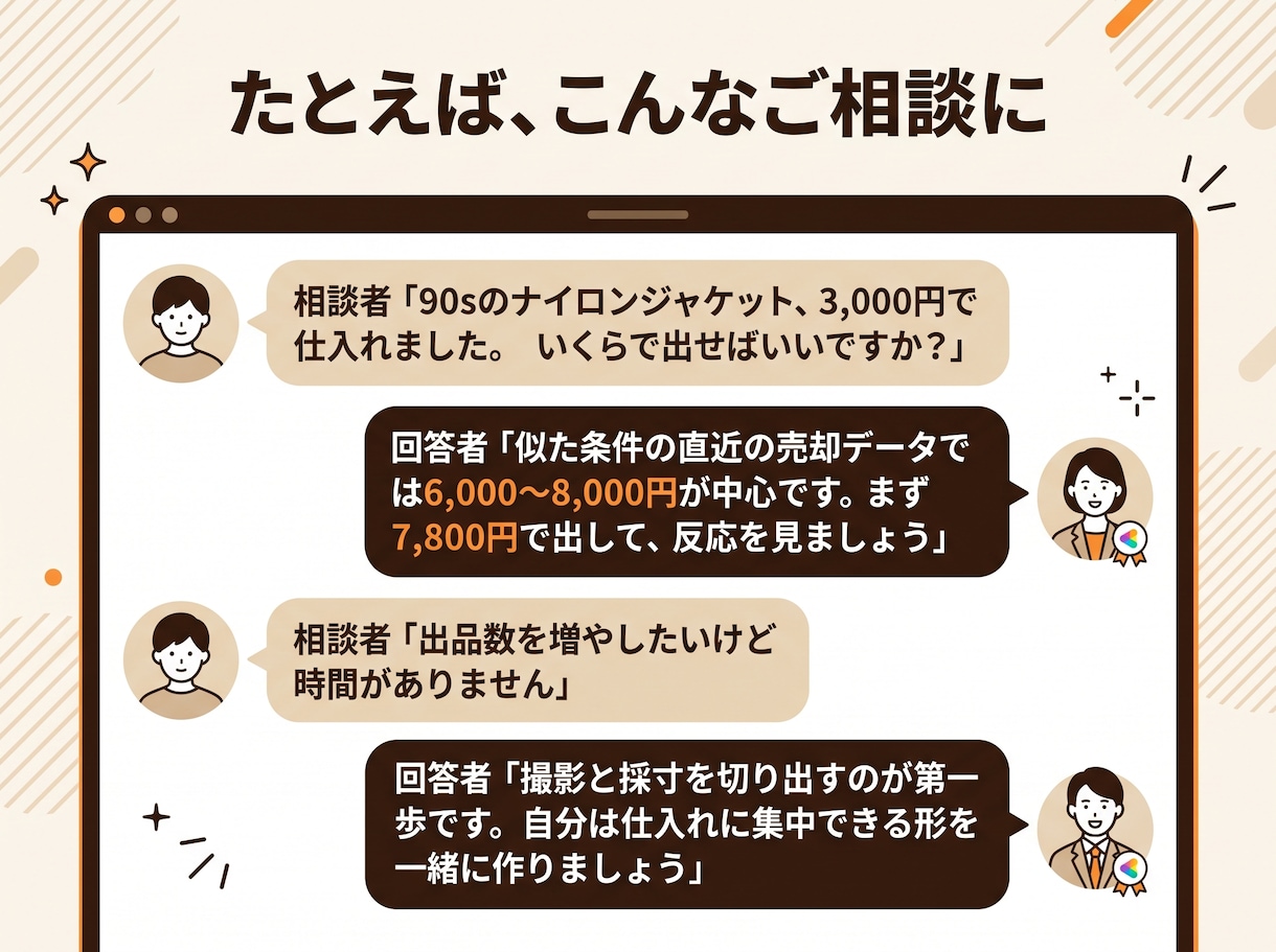 副業古着メルカリを1か月データで伴走サポートします 販売データを見ながら1か月相談し放題。現役副業セラーが伴走 イメージ8
