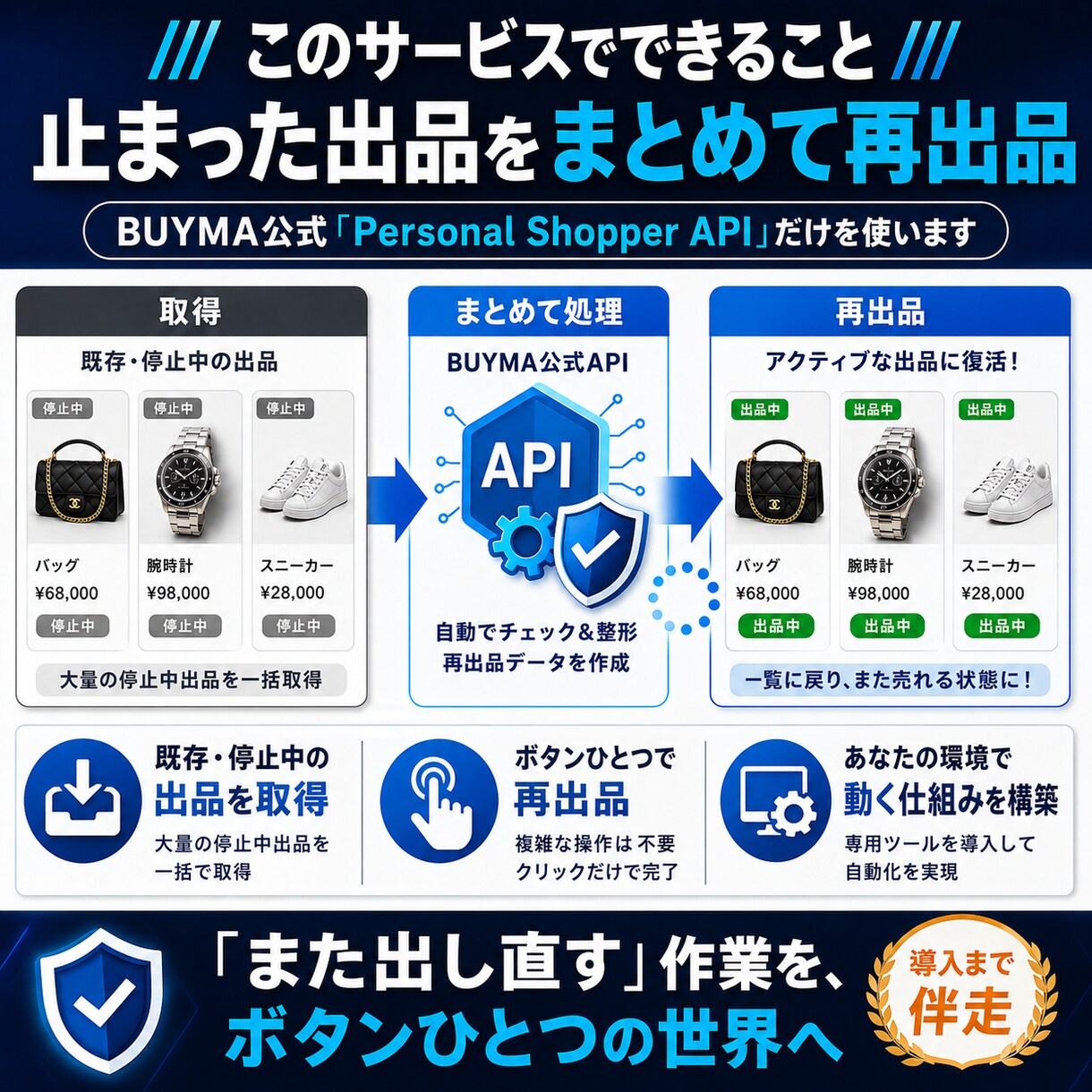 BUYMA_再出品を爆速に｜公式APIで作ります 止まった出品を公式APIでまとめて再出品。手作業から解放する イメージ2