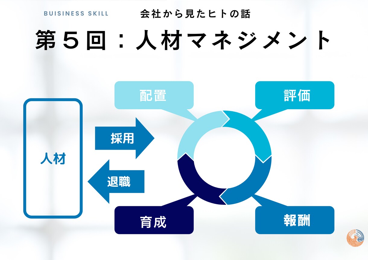 今の仕事の悩みを解決します ビジネススキルUP講座（単発） イメージ5